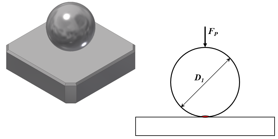 Hertzian contact stress: a sphere or ball in contact with a flat plate