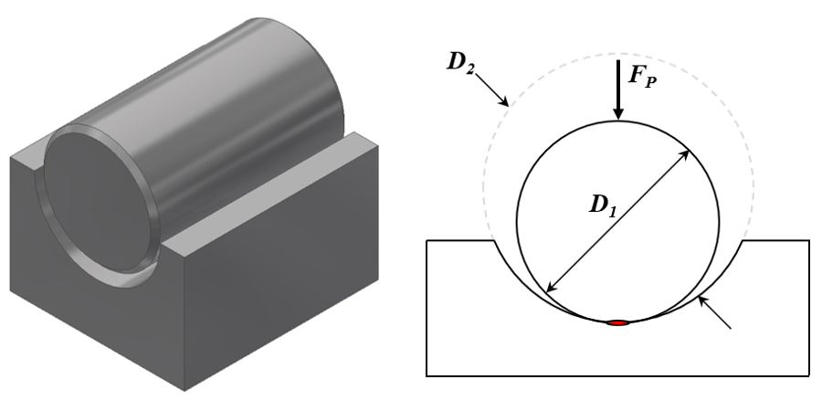 Hertzian contact stress: a cylinder in a cylindrical socket