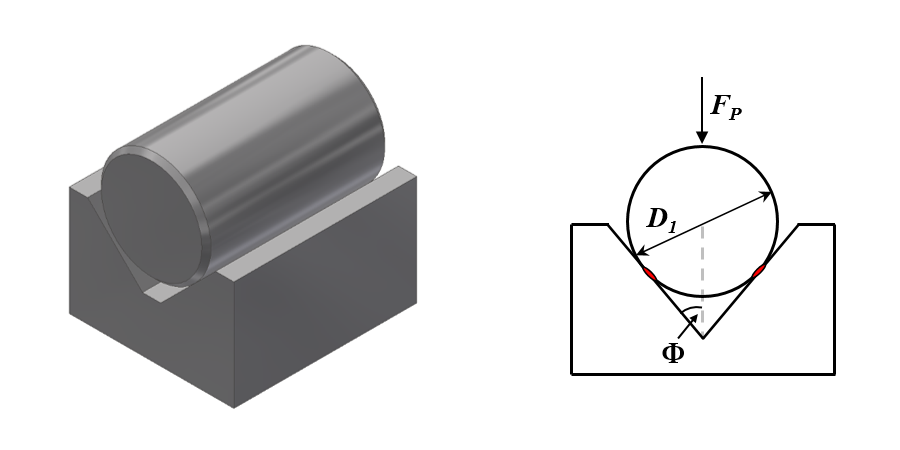 Hertzian contact stress: a cylinder in a v-groove
