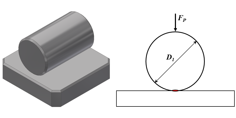 Hertzian contact stress: a cylinder against a flat plate