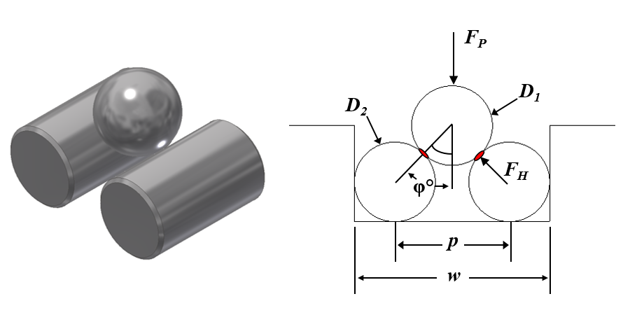 Hertzian contact stress: a sphere or ball in a groove made of cylinders