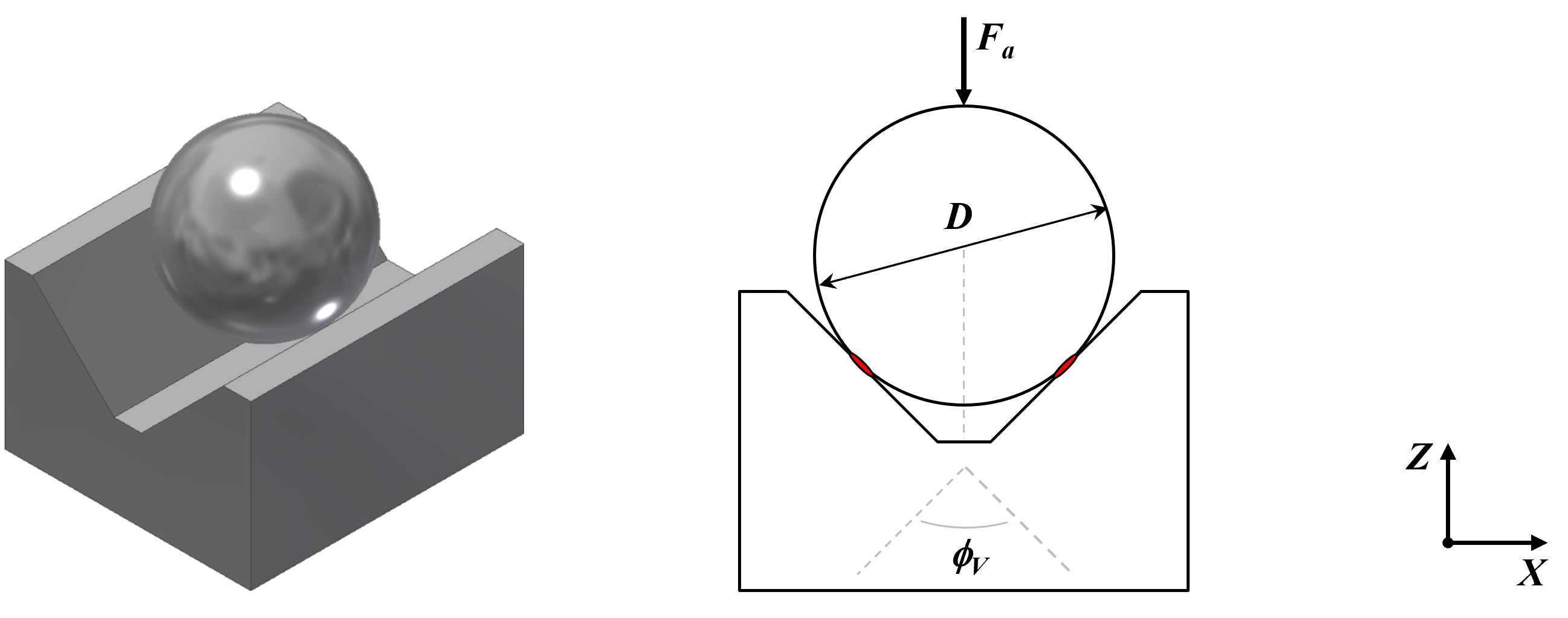Hertzian contact stress: a sphere or ball in a v-groove