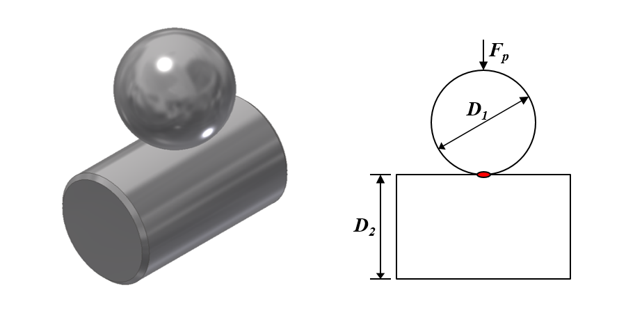 Hertzian contact stress: a sphere or ball in contact with a cylinder