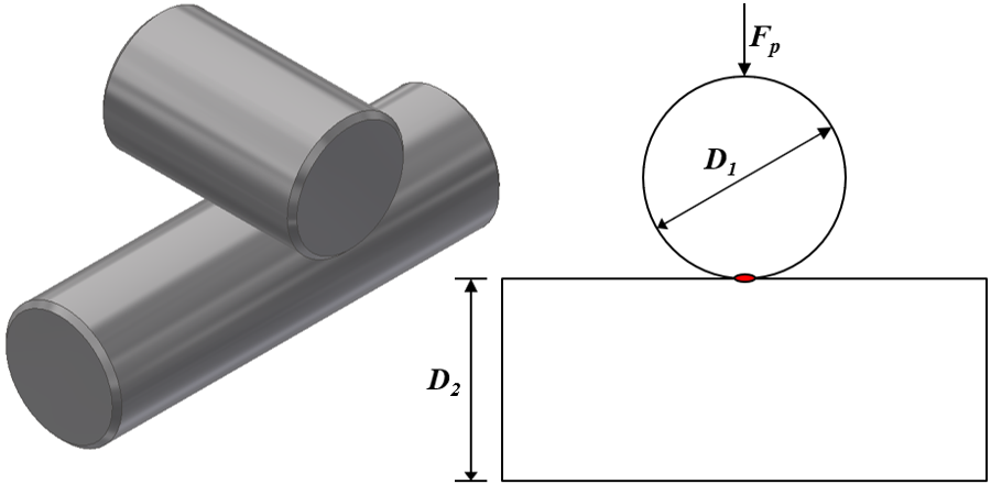 Hertzian contact stress: two equal diameter perpendicular cylinders