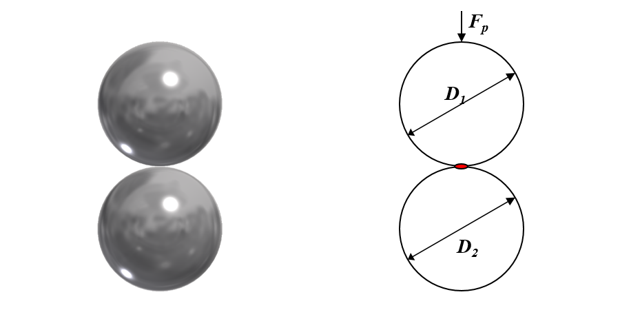 Hertzian contact stress: two spheres or balls in contact