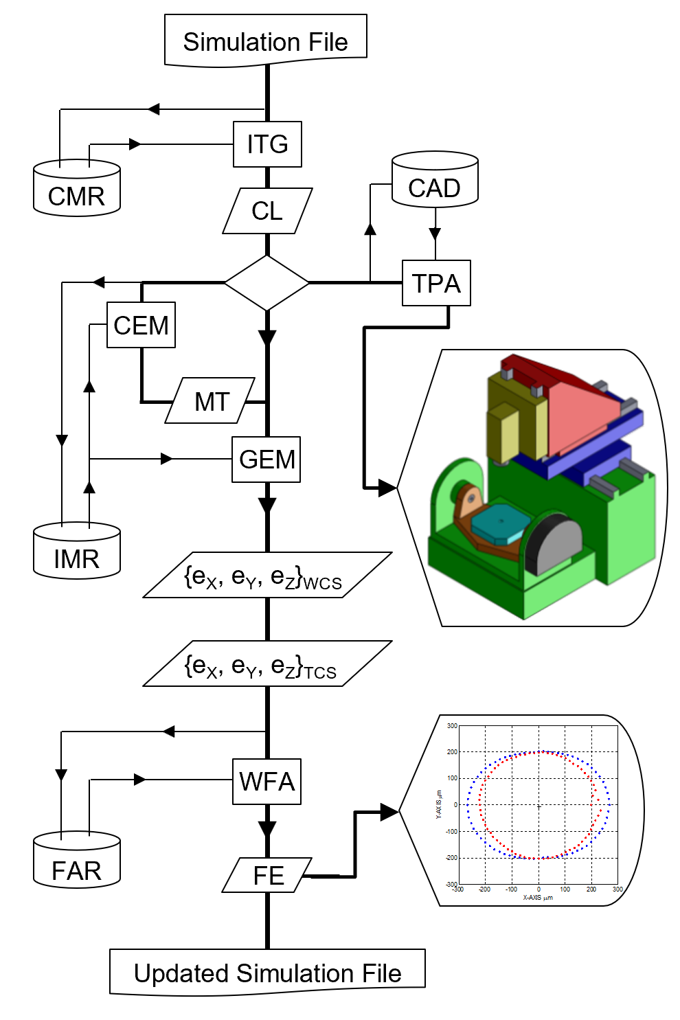 A flowchart of the DDVMT. The acronyms are defined throughout this document.
