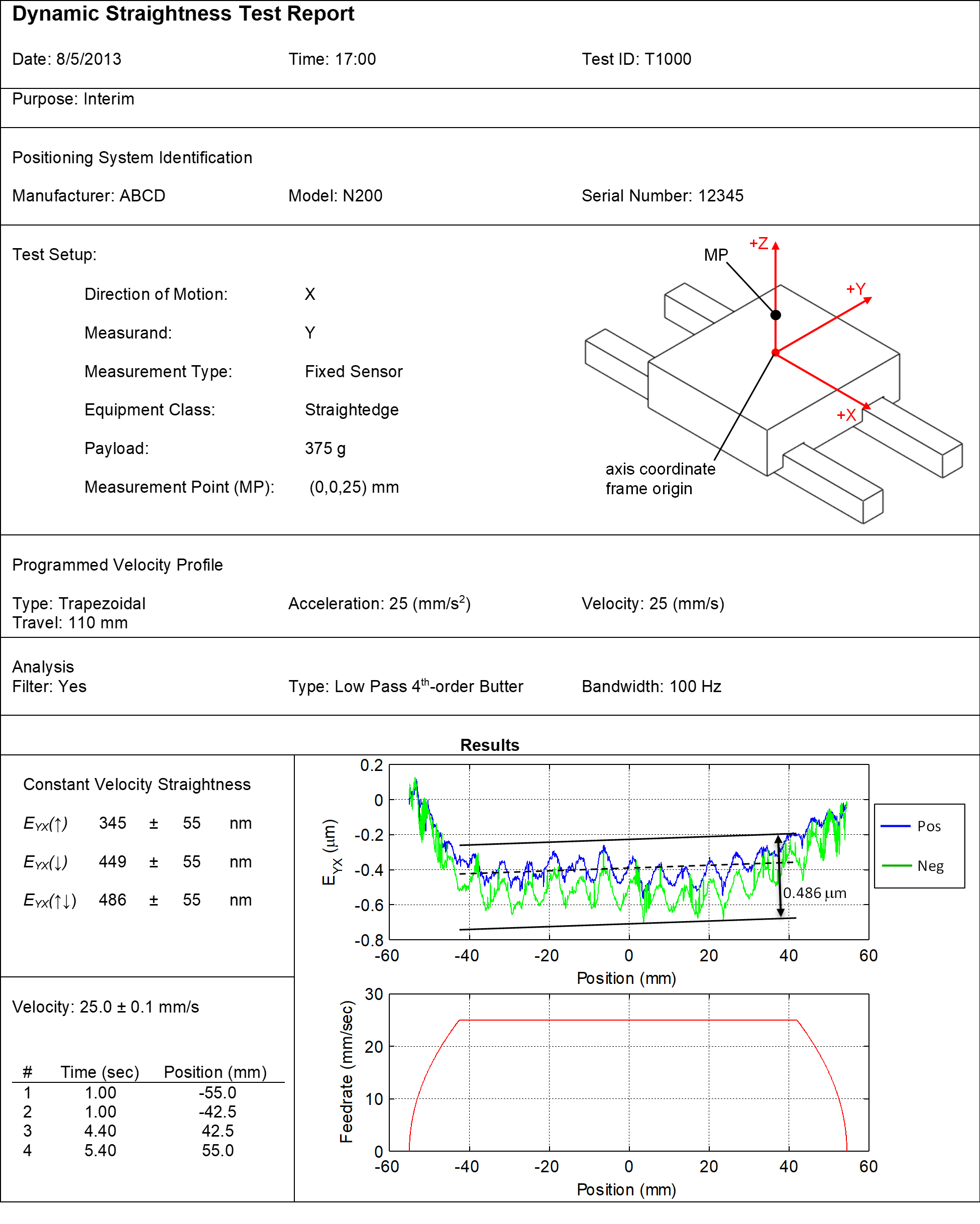 Example of a dynamic straightness report.